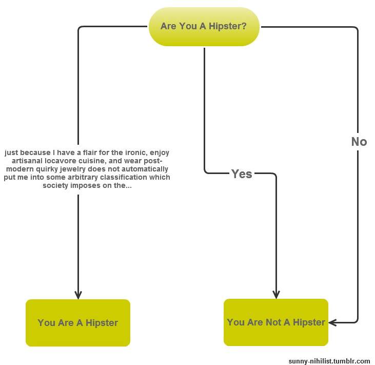 are_you_a_hipster_flowchart